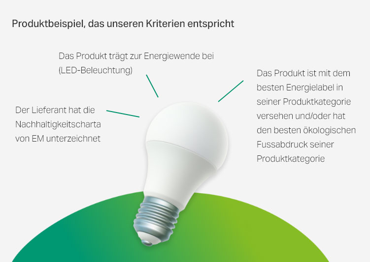 sustainable-produkt-230823170142.jpg